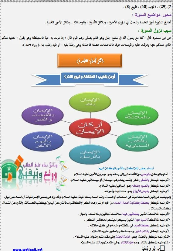 المستوى السادس ملخصات التربية الاسلامية وفق المنهاج الجديد