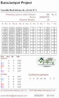 probabilidades sorteo eurojackpot de la once, jugar a las loterias