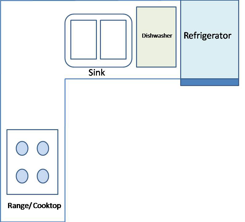 Furniture Guru: Modular Kitchens DE-CODED: Common Kitchen Layouts