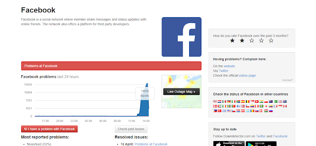 صورة من موقع downdetector توضع ارتفاع في عدد المشاكل بخدمة فيسبوك في الـ 24 ساعة الاخيرة