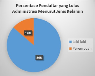 Contoh Laporan Akhir Pembentukan Panwaslu Desa Tahun 2020