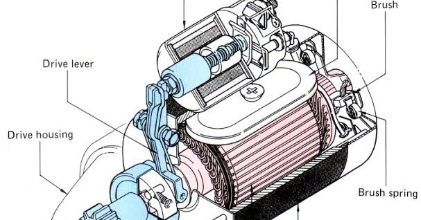  Komponen  Motor Starter Beserta Fungsinya Masing Masing 