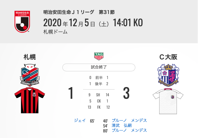 セレッソ大阪を分析するブログ 12 5 明治安田生命ｊ１リーグ第31節 Vs 北海道コンサドーレ札幌 札幌ドーム