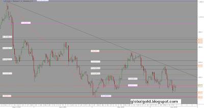 GCQ8, August gold intraday chart