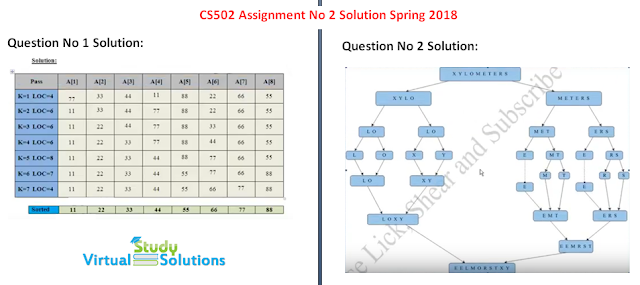 CS502 Assignment No 2 Solution Sample Preview Spring 2018