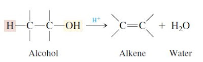 dehydration of alcohols