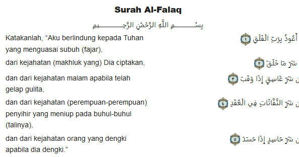 Arti Surat Al Falaq Dalam Bahasa Inggris