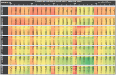 RUT Short Straddle Summary Normalized Percent P&L Per Trade