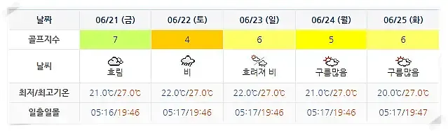 여수 디오션CC-20240618-골프장-날씨-주간예보