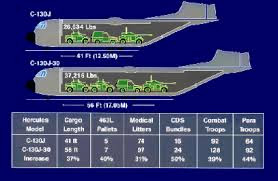 Hercules C130-J