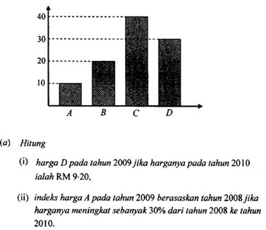 Matematik Tambahan: Nombor Indeks