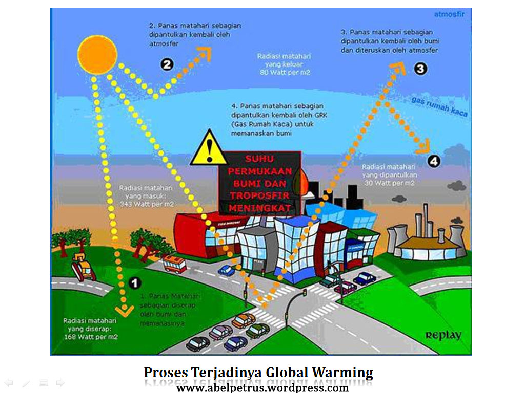 makalah pemanasan global - wood scribd indo