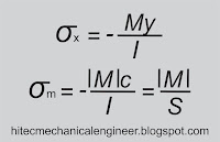 Bending Moment formula