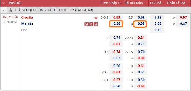 Dự đoán chính xác Croatia vs Ma Rốc, 22h ngày 17/12-World Cup 2022 Keo-croatia-maroc