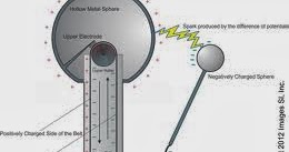 Penerapan Listrik Statis Dalam Kehidupan Sehari Hari 