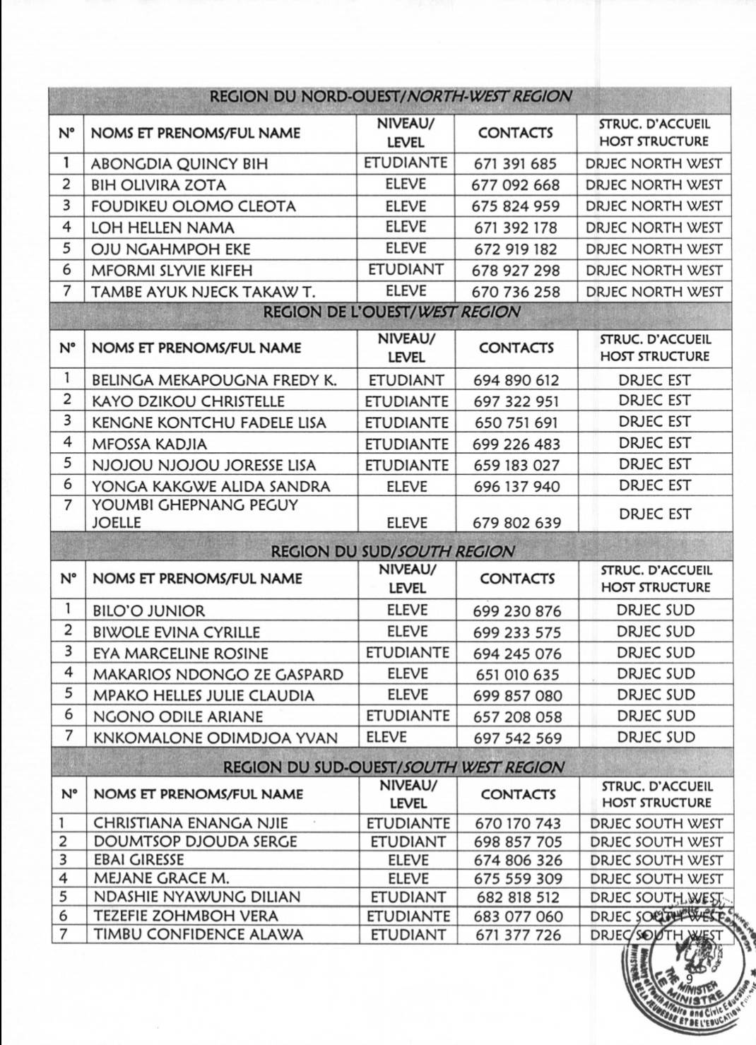 Liste des Candidats sélectionnés pour le Stage de Vacances MINJEC 2022