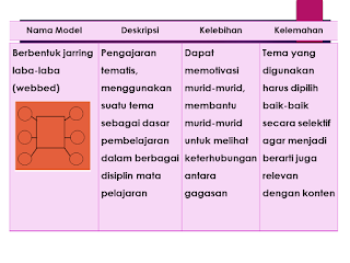 model Berbentuk jarring laba-laba (webbed)