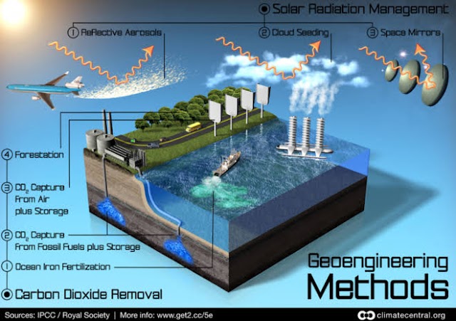 AN EXPLICIT OVERVIEW ON GEOENGINEERING AS A CLIMATE SOLUTION