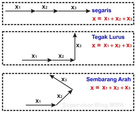 rumus jarak