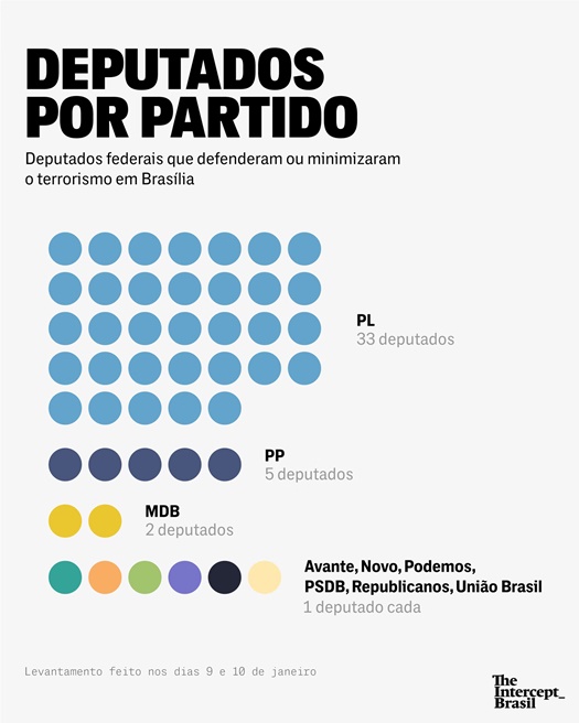 www.seuguara.com.br/deputados/defesa/golpe/partido/