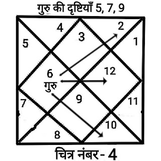 Free online vedic astrology course in hindi, how to learn astrology in hindi