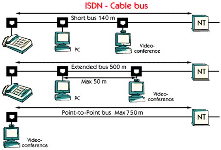 What-is-ISDN -ntegrated-Services-Digital-Network?