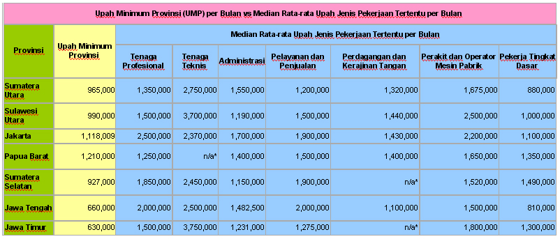 Daftar Gaji Pekerja di INDONESIA Info Bisnis INFO MESIN