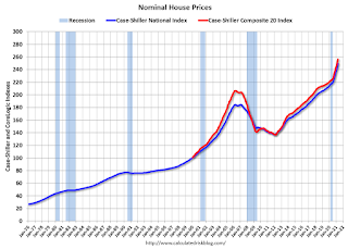 Nominal House Prices