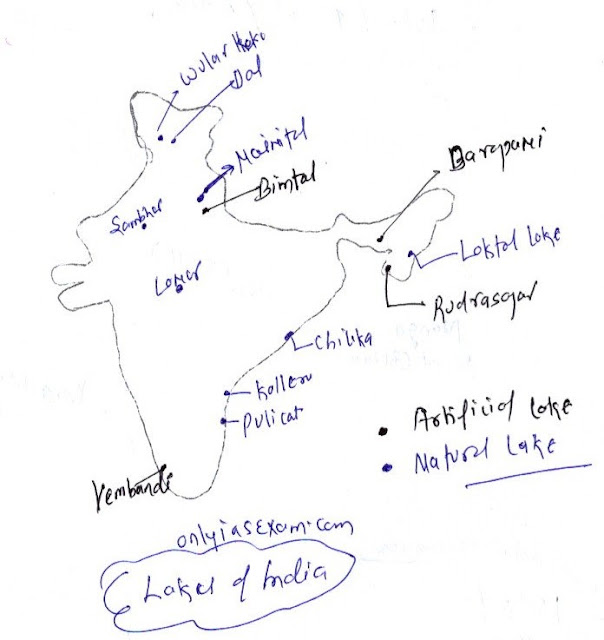 Natural and artificial lakes of India