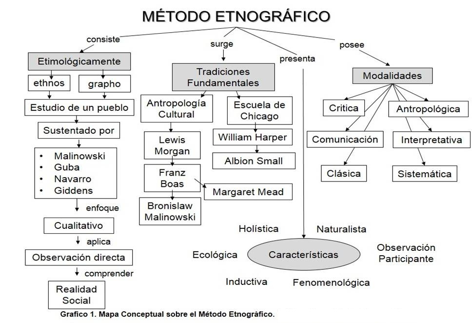 Etnografía etnografía crítica