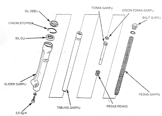 Cara Memperbaiki Shock Depan Motor yang Rusak Mati atau 