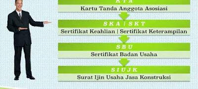 Jasa Pengurusan SBU ( Sertifikat Badan Usaha ) Di Jakarta 