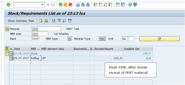 Production Planning, SAP PP Module, SAP All Modules, SAP Guides, SAP Learning, SAP Certifications, SAP Tutorial and Material