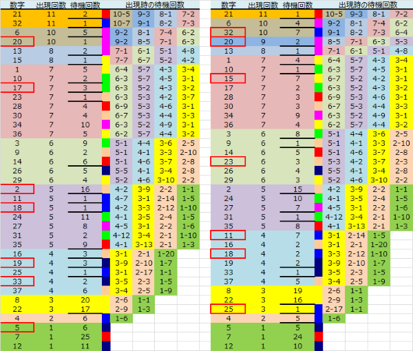 ロト予想 ロト765 Loto765 結果