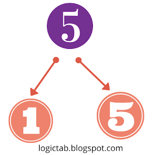 factors-of-prime-number-5