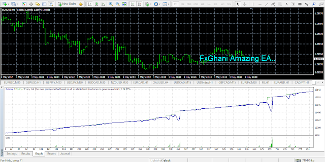 FxGhani Amazing EA.