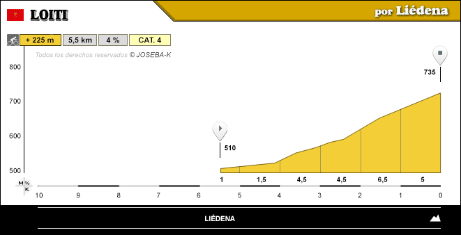 altimetria