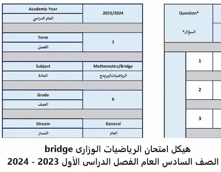 هيكل امتحان الرياضيات الوزارى bridge الصف السادس العام الفصل الدراسى الأول 2023 - 2024