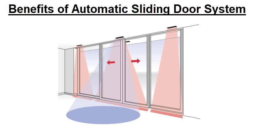 Automatic Sliding Door System