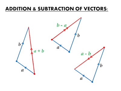 IGCSE,mathematics,revisions,past papers,triangles,geometry,hexagon,regular polygons,addition of vectors,vector subtraction,examination