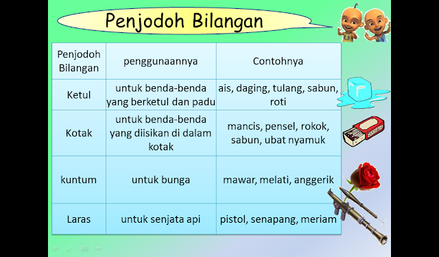 Kemahiran Belajar Penjodoh Bilangan Tahun 4