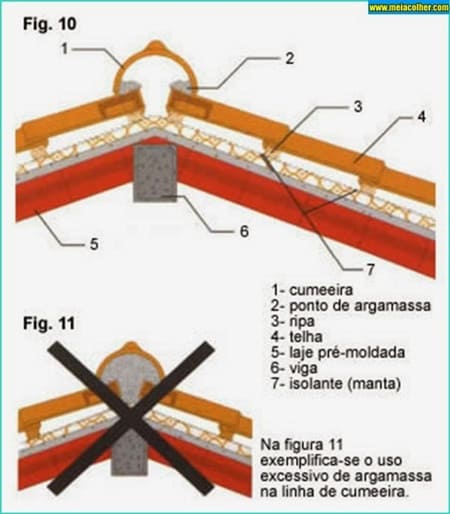 fixação cumeeira espigao