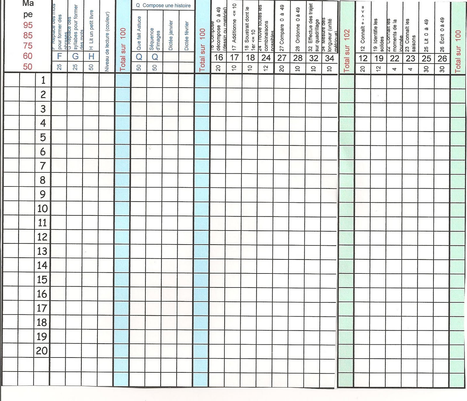 Dossier Professionnel Competence 5