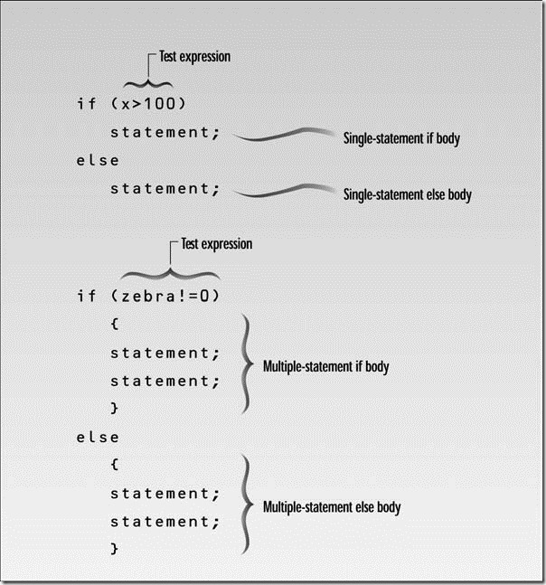 Object-Oriented Programming in C   _Page_0124_Image_0001