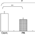 Vitamin K for Healthy Bones & a Lean Physique: Rat Study Finds Phylloquinone (K1) & Menaquinone (K2) Ward off Fat Gain and Cut Triglycerides by Half
