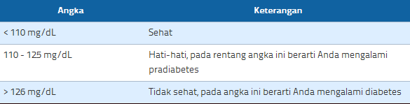 PERLU TAU NIH! belajar Mengenal Angka Angka Hasil Medical Check Up berikut ini!