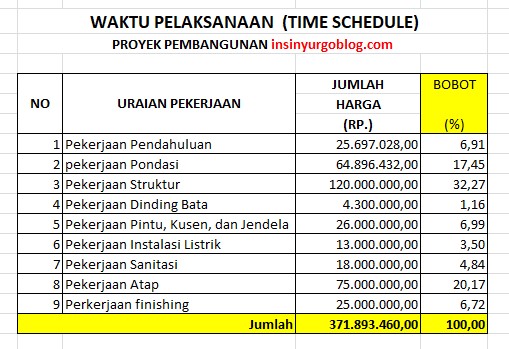  time schedule, bar chart dan kurva S 