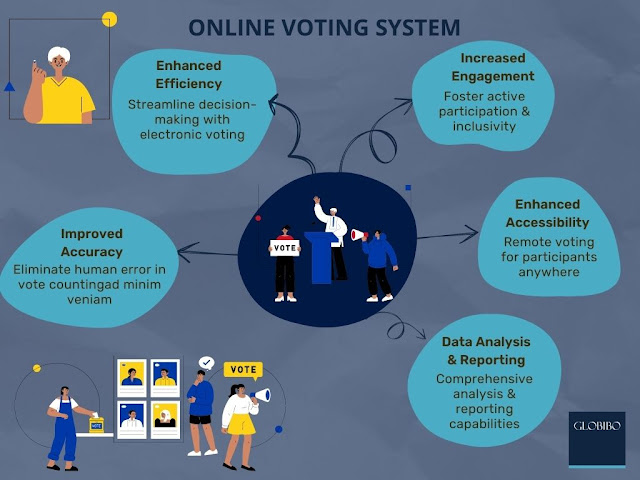 Online voting system