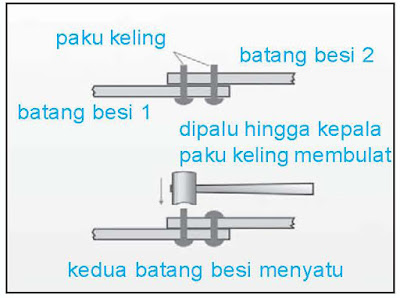 9 Contoh Penerapan Prinsip Pemuaian Zat dalam Kehidupan Sehari-Hari beserta Gambarnya