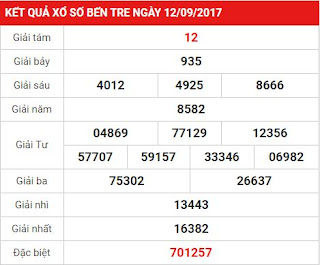 Cùng các cao thủ chốt số dự đoán kết quả XSBT ngày 19-9-2017 chuẩn 100%